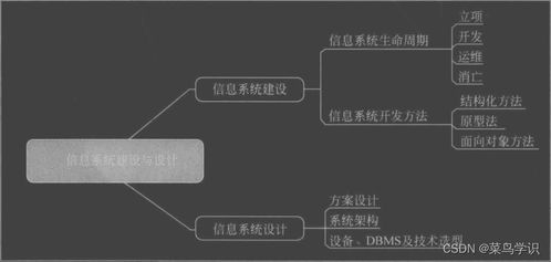 軟考系統集成項目管理中級 信息系統建設、設計與集成服務探析