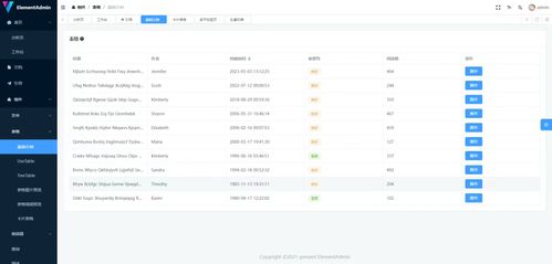 精選12款開源免費(fèi)美觀的Vue后臺(tái)管理系統(tǒng)模板，助力信息系統(tǒng)集成服務(wù)