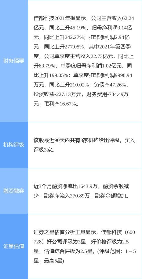佳都科技2021年底在手訂單達(dá)158.66億元，信息系統(tǒng)集成服務(wù)業(yè)務(wù)勢(shì)頭強(qiáng)勁