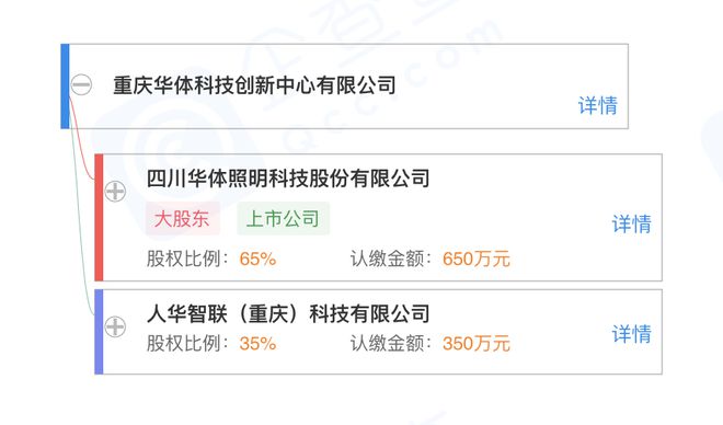 華體科技布局物聯(lián)網(wǎng)新賽道 成立子公司，拓展智慧化服務(wù)版圖